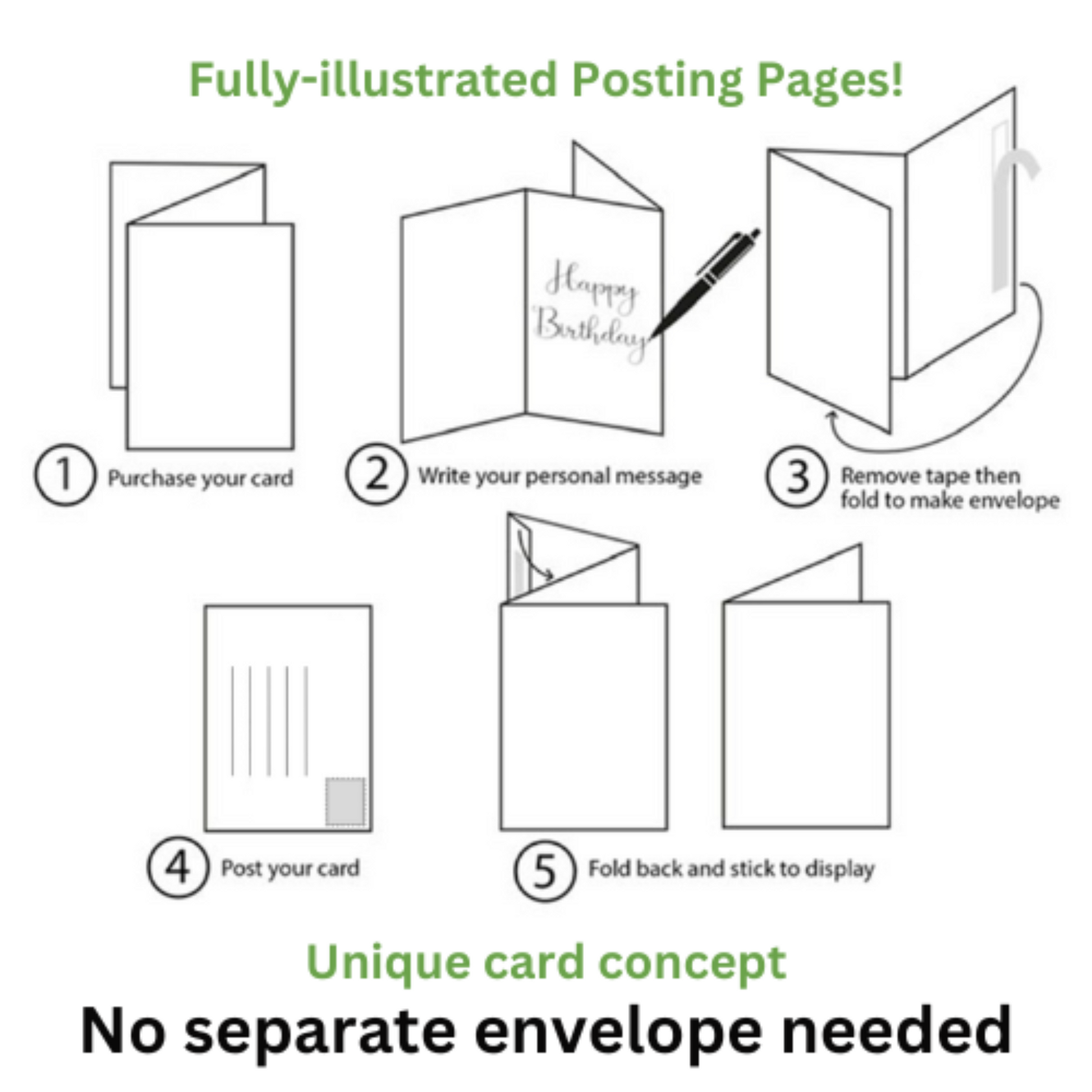 This illustration shows the 5 step instructions to using the Bare Cards concept. It shows digital images of the 5 steps: Step 1 - Purchase your card. 2 - Write your personal message. 3 - Remove tape then fold to make envelope. 4 - post your card.  5 - Fold back and stick to display.
The images also contains the words 'Fully-illustrated Posting Pages! Unique Card Concept. No separate envelope needed.