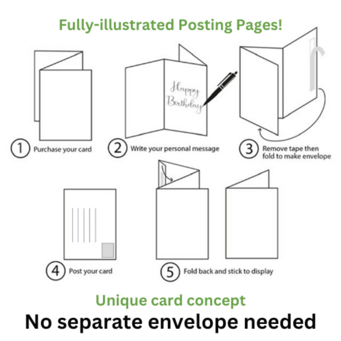 This illustration shows the 5 step instructions to using the Bare Cards concept. It shows digital images of the 5 steps: Step 1 - Purchase your card. 2 - Write your personal message. 3 - Remove tape then fold to make envelope. 4 - post your card. 5 - Fold back and stick to display.
The images also contains the words 'Fully-illustrated Posting Pages! Unique Card Concept. No separate envelope needed.